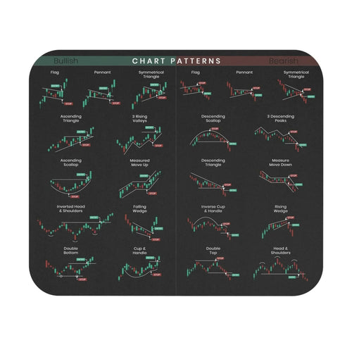 MarketMap - Essential Stock Market Guide Mat
