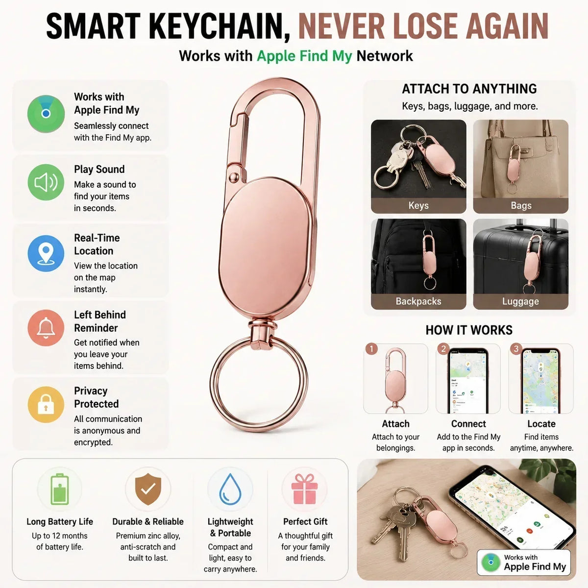 TrackGuard – Smart Key Finder